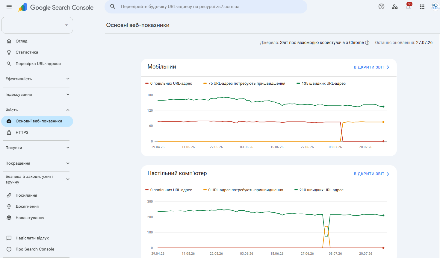 Основные интернет-показатели в Google Search Console со статусами групп страниц