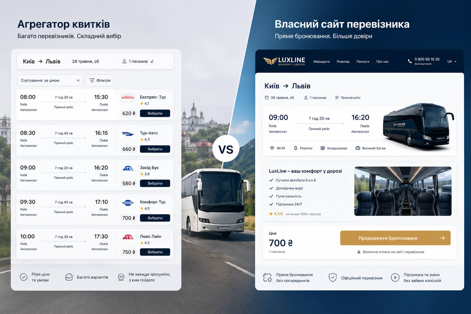 Comparison of a ticket aggregator and a carrier&rsquo;s own website: list of trips on a third-party platform and direct booking on the company website.