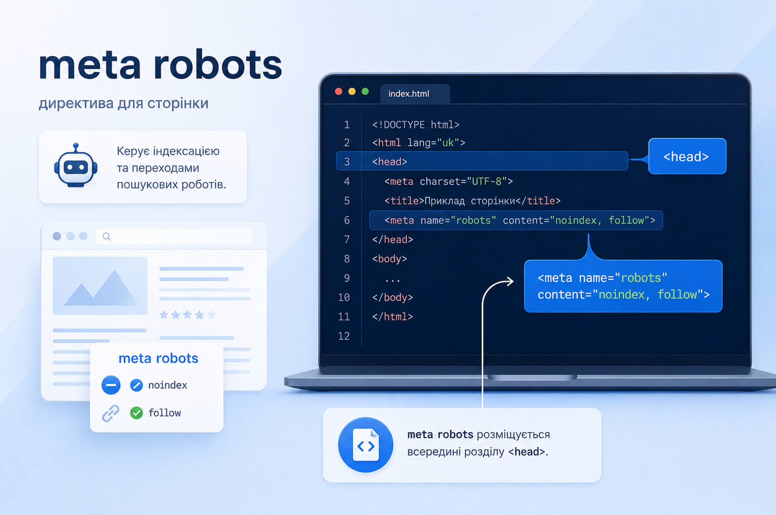 Приклад meta robots у HTML-коді сторінки: директива розміщена в розділі head і задає правила noindex та follow для пошукових роботів.