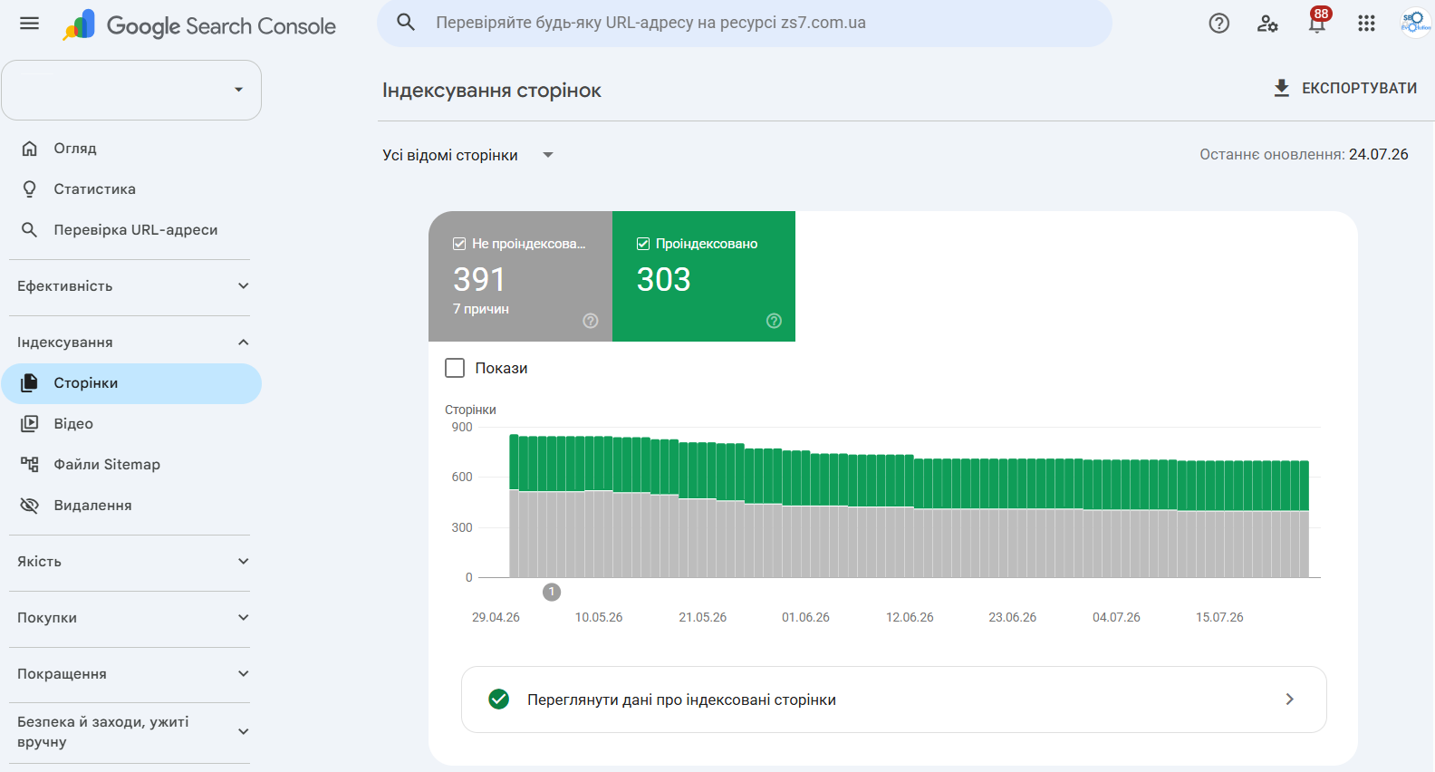 Отчёт об индексировании страниц в Google Search Console с причинами исключения URL из индекса