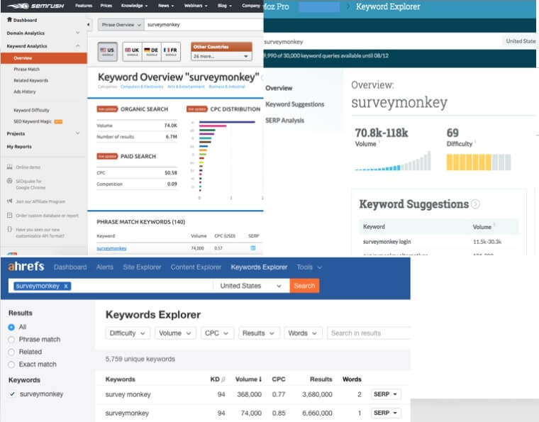 A selection of tools for keyword research and demand estimation