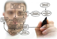 Зачем нужна оптимизация сайта?