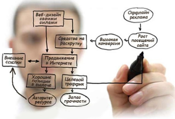 Зачем нужна оптимизация сайта?3