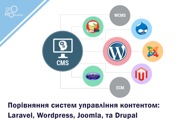 Comparison of content management systems: Laravel, Wordpress, Joomla, and Drupal