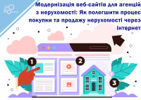 Модернизация веб-сайтов для агентств по недвижимости: Как облегчить процесс покупки и продажи недвижимости через интернет