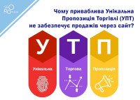 Why does an attractive Unique Selling Proposition (USP) fail to generate sales through the site?