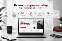 Етапи створення сайту від планування до запуску
