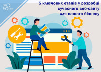 5 ключових етапів у розробці сучасного веб-сайту для вашого бізнесу